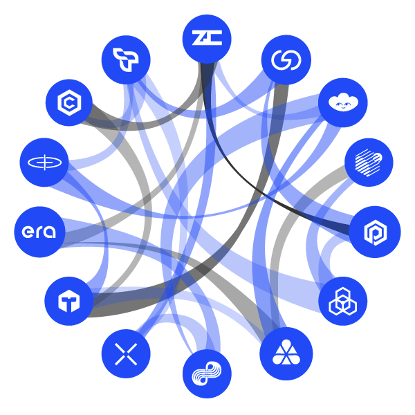 Advanced Charting Tools